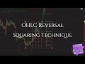 WD Gann Chart Squaring - OHLC Reversal Squaring Technique