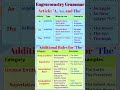 Articles A An And The Use Of Articles Articles In English Grammar A An Or The Ka Use