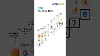 SEO Roadmap For Beginners 2026 | Learn SEO From Scratch |SEO Tutorial | #Shorts | #Simplilearn
