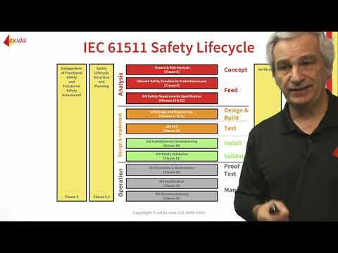 The Safety Lifecycle Overview