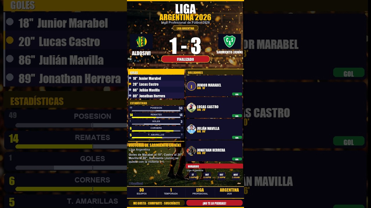 ⚽ Aldosivi 1 - 3 Sarmiento (Junín) | Liga Argentina #Shorts