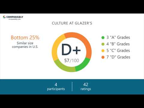 Working At Glazer S May 2018