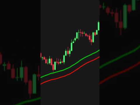 EASY 50 EMA Strategy: Get Consistent Profits in 2025! 📈 #trading
