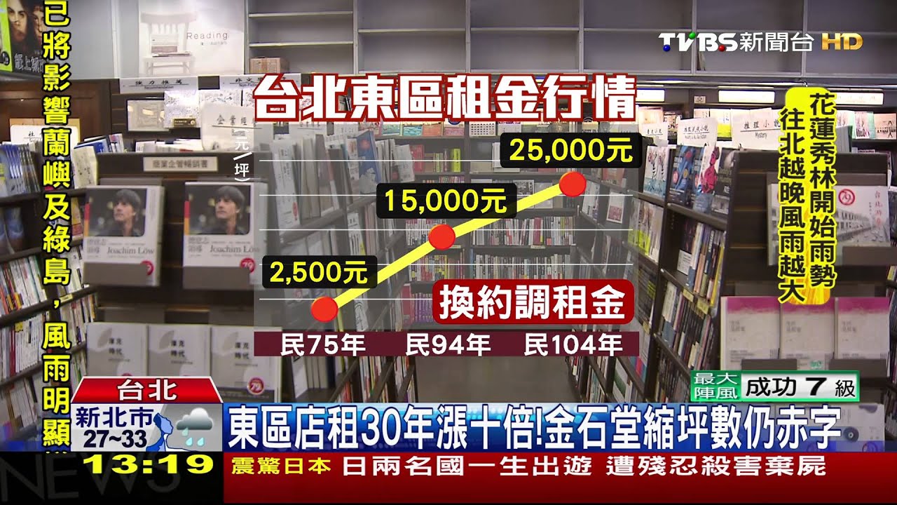 難敵租金壓力！　金石堂「東區30年店」熄燈