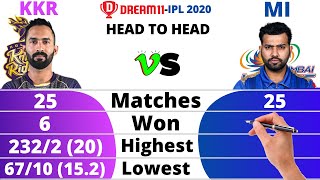 KKR vs MI Head to Head Comparison | Dream11IPL 2020 | Kolkata Knight Riders vs Mumbai Indians