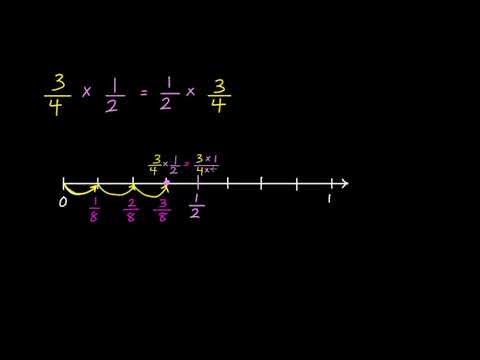 الصف الخامس الرياضيات الكسور ضرب الكسور باستخدام خط الأعداد