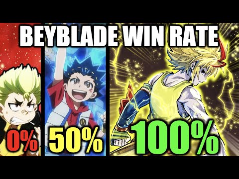 Win Rate of EVERY Beyblade Character