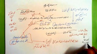 15 ✉ رسالة لن لغير التوكيد image