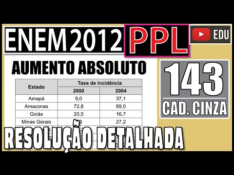 [ENEM 2012 PPL] 143 📓 AUMENTO ABSOLUTO O Ministério da Saúde acompanha com preocupação a difusão