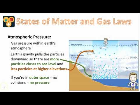 Gas Pressure Units and Conversions