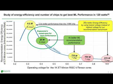 HC33-S5: ML Inference for the Cloud