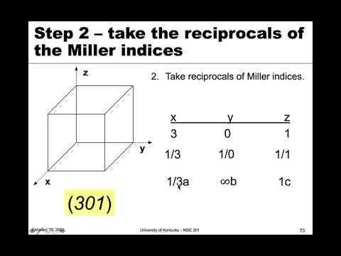 MSE 201 S21 Lecture 10 - Module 1 - Sketching Crystallographic Planes