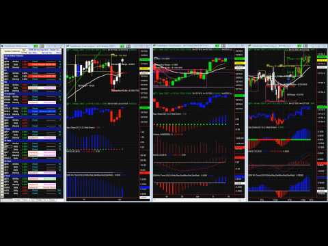 April 14 2012 Market Recap