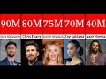 Richest Actors Martial Artists 2024