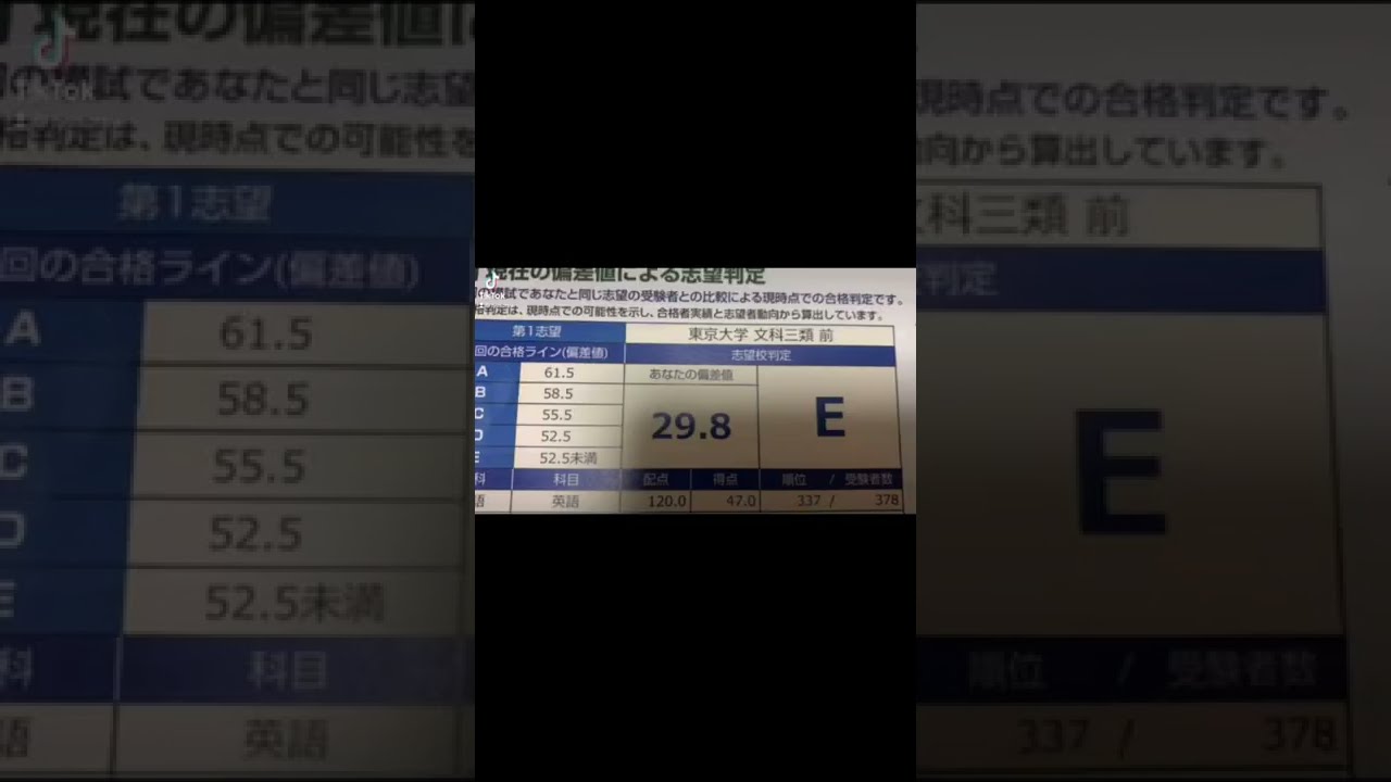 中卒東大受けるってよ。