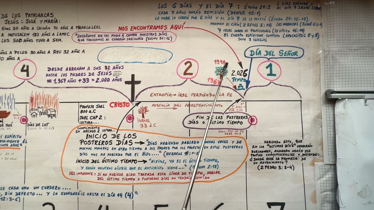 EL TIEMPO DE LOS GENTILES YA TERMINÓ, Y AHORA ESPERAMOS EL ARREBATAMIENTO DE LA IGLESIA, PRONTO..
