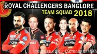 Royal challengers Bangalore (RCB) all players and price money.