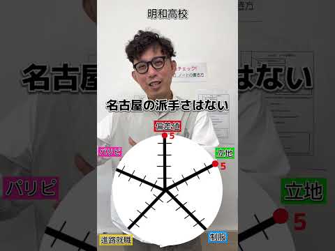 理学療法学科 明和高校の総合点数は！？  #明和高校　#愛知県 #偏差値 #塾  #名古屋　#高校　#制服　#jk