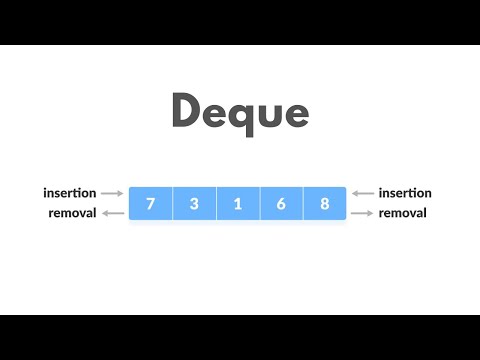 Java Deque Solve Leetcode Sliding Window Maximum