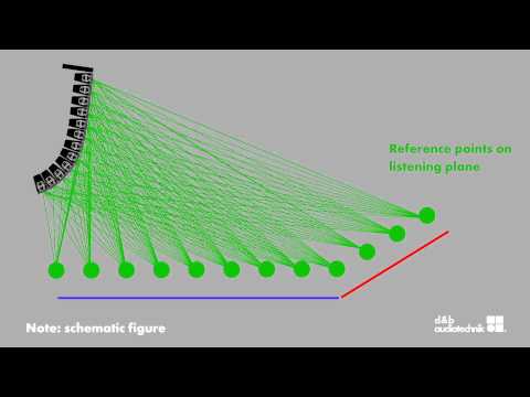 Db Audiotechnike Tutorial Arrayprocessing Capitulo 1