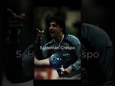 Best 8 Lazio Players #footballshorts #football #edit  #viral #fypシ゚viral #fyp #lazio #italy #italia