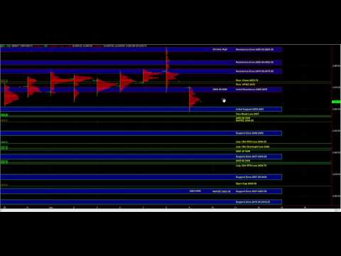 08/09/2017 E-mini S&P 500 Futures Key Support / Resistance Zones & Trade Plan
