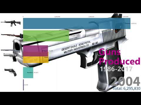 Guns Produced in the U.S. 1986-2017