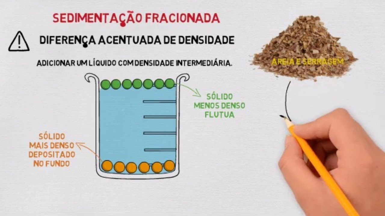 Dissolução e Sedimentaçao Fracionada, Levigação e Peneiramento: Processos de Separação de Misturas!