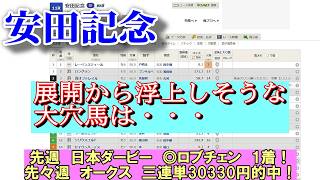 【競馬予想】安田記念