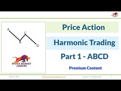 Harmonic Trading - Part 1 - ABCD Pattern