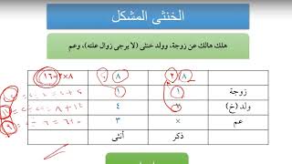 صورة ميراث الخنثى المشكل - لا يرجى زوال علته | شرح زاد المستقنع | د. عبد المحسن القاسم