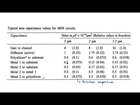 What is VLSI Introduction Design flow VLSI Lec 01