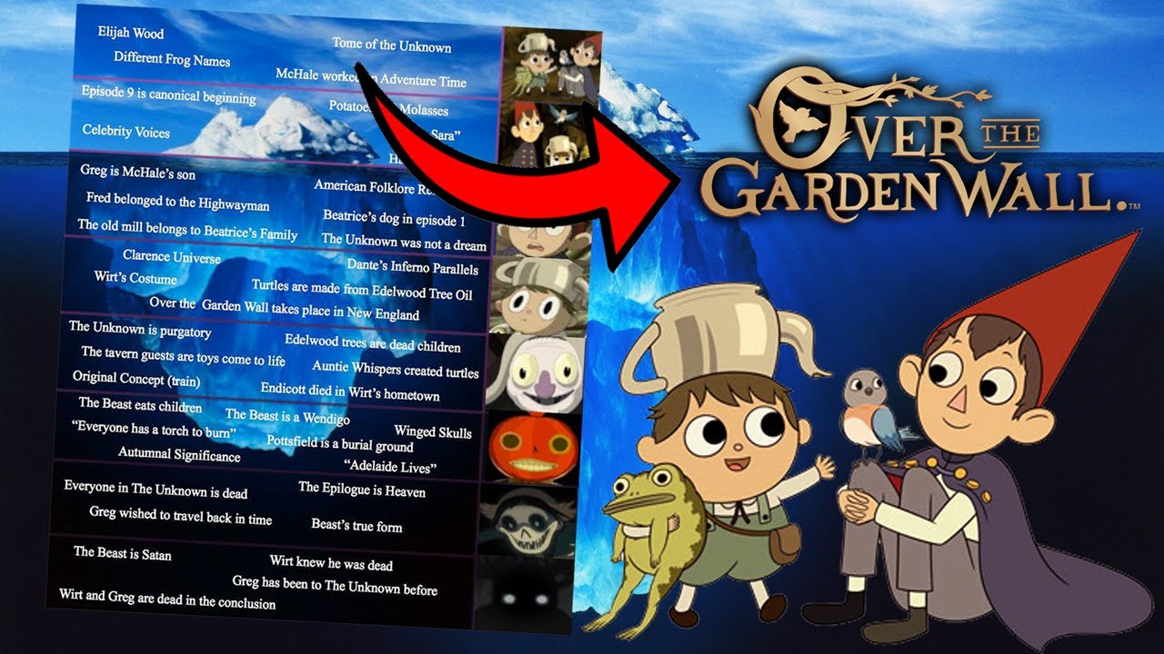 O ICEBERG DE OVER THE GARDEN WALL