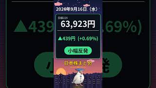 日経439円高、売買代金は3週間ぶりの薄さ【日本株まとめ_20260916】#日本株 #株式投資 #日経平均