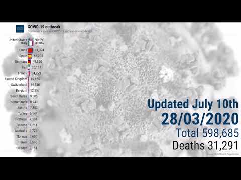 COVID-19 express review - July 10th 2020