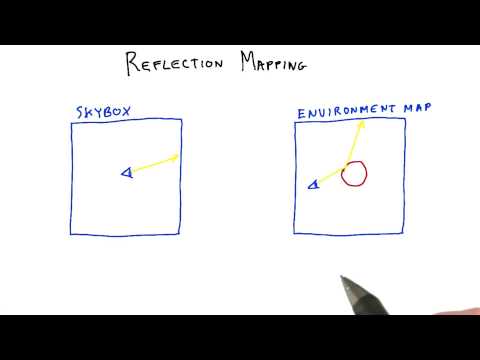 Introduction Interactive 3D Graphics