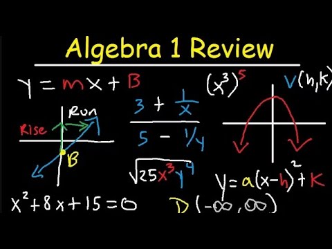 Algebra 1 Review Study Guide - Membership