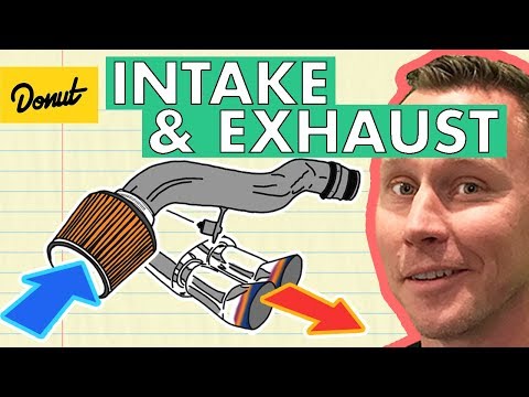 INTAKE & EXHAUST | How They Work
