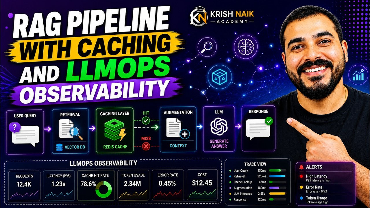 Taking RAG Pipeline To Production With Caching And Observability