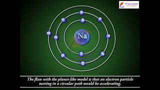 Class 11 Chemistry Chapter 2 Structure of Atom - Developments Leading to the Bohrs Model of Atom