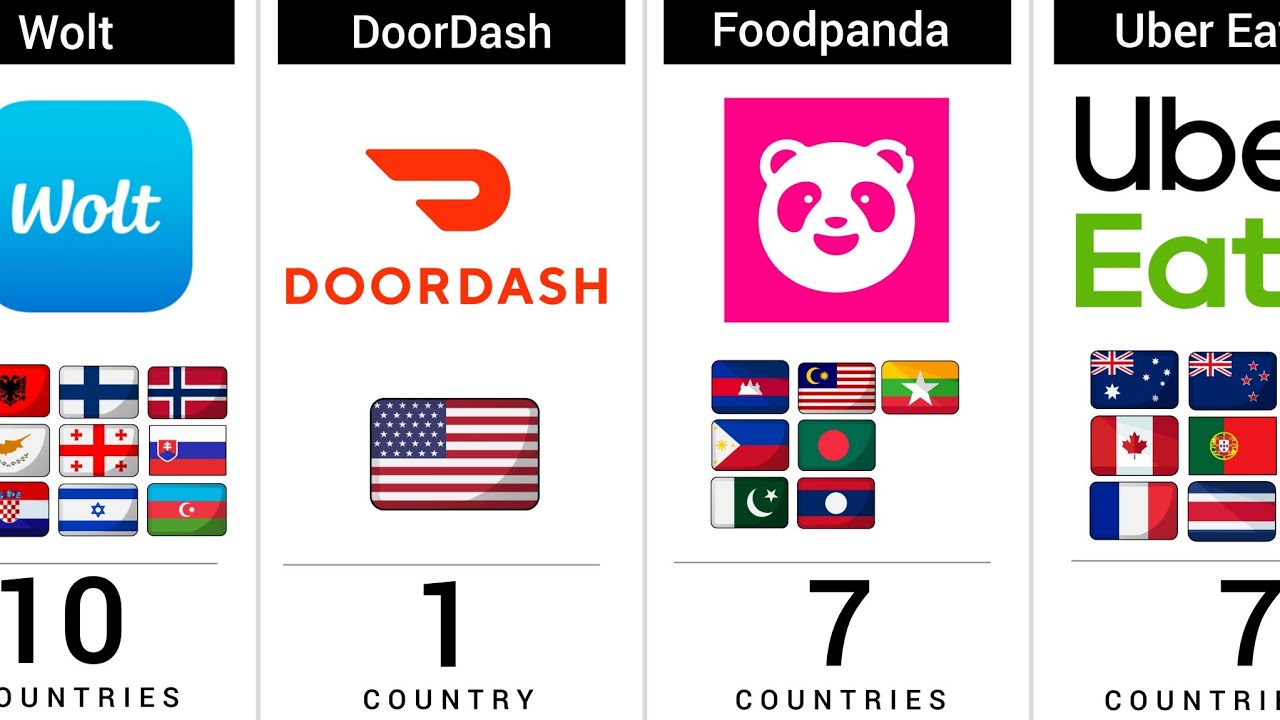 How Many Countries Use the Same Food Delivery App? 