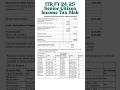 📌SENIOR CITIZEN INCOME TAX SLAB ITR FY24-25#TRENDING #VIRALVIDEO #SHOR ..