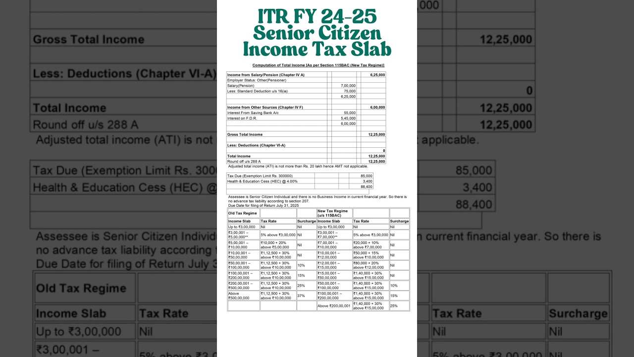 📌Senior Citizen Income Tax Slab ITR FY24-25#trending #viralvideo #short #shorts #shortvideo #youtube