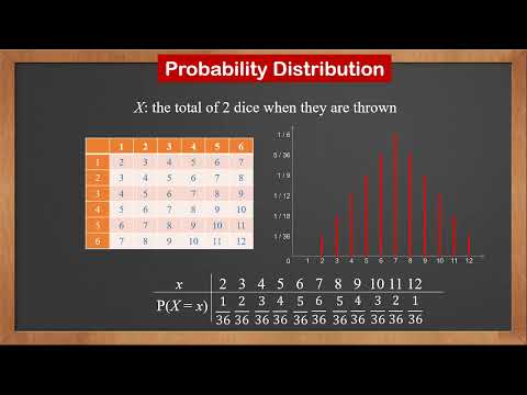9709 S1 - 5.1 Discrete Random Variables