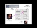 Brad Hatfield - Virtual Mixer Tutorial
