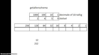 Van decimaal naar binair en andersom