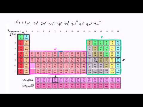 الصف التاسع العلوم العامة الكيمياء التوزيع الإلكتروني في المدارات 3d