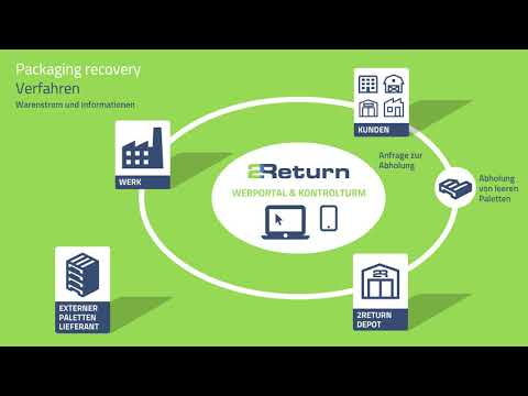 Packaging recovery DE