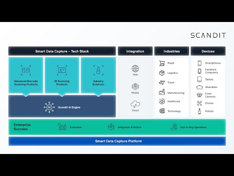 Scandit Smart Data Capture Platform Overview