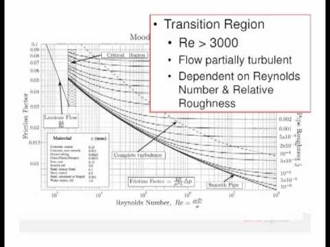 Fluids Lecture 2.2 - Turbulent Flow (S2)